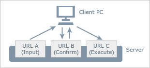 Ordinary web application
