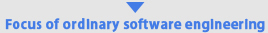 Focus of ordinary software engineering