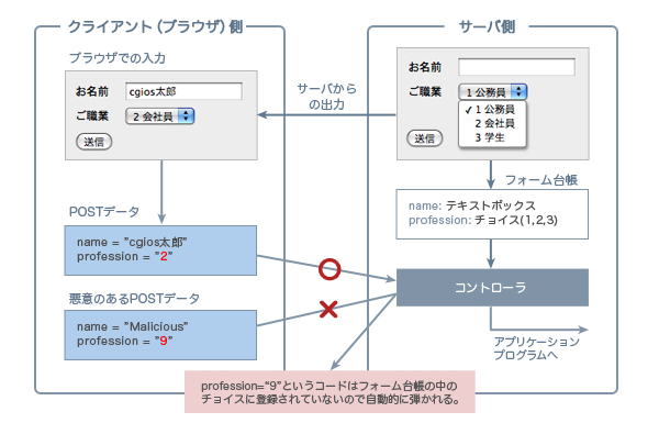 Form Ledger アーキテクチャ